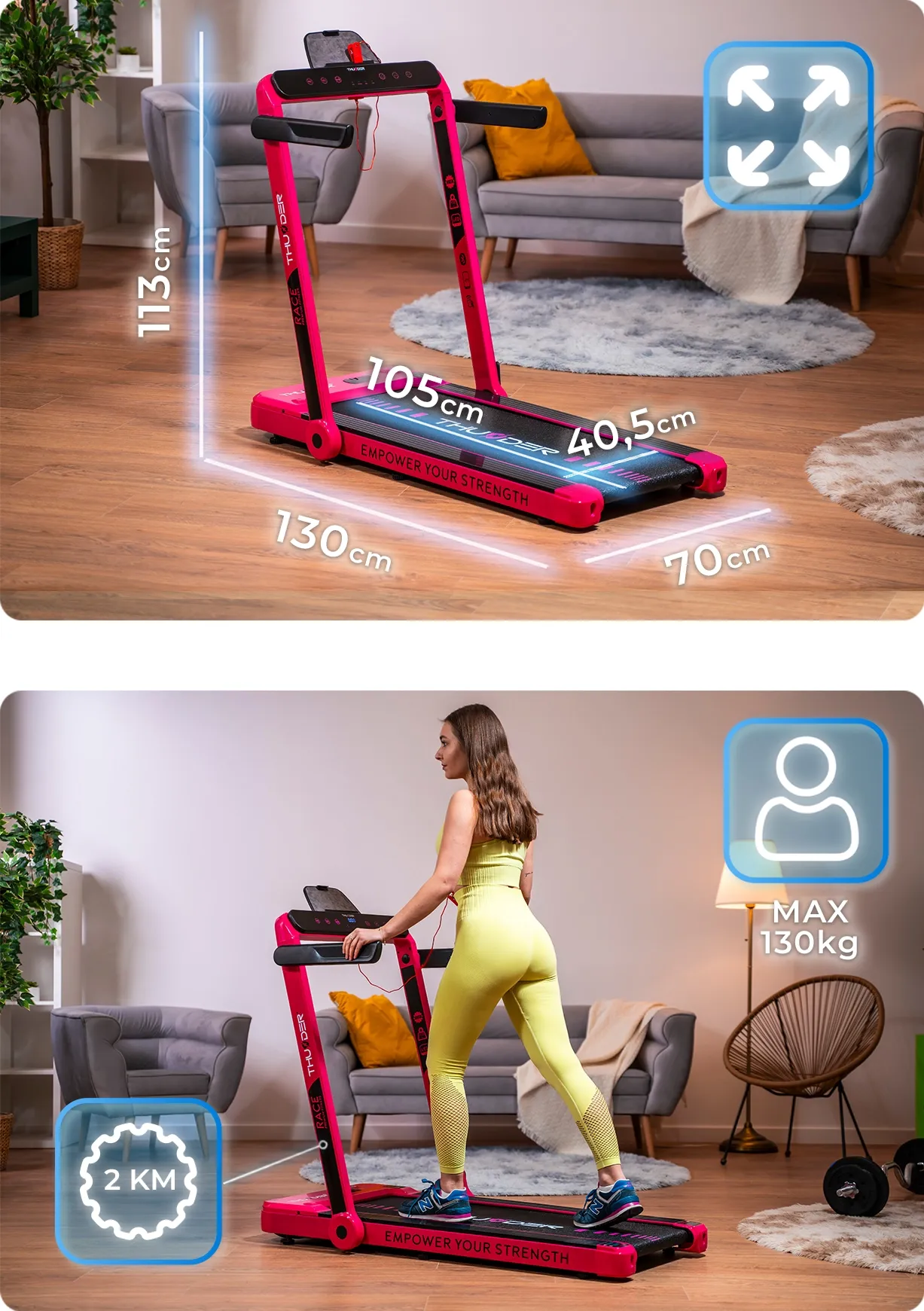 Specyfikacja modelu