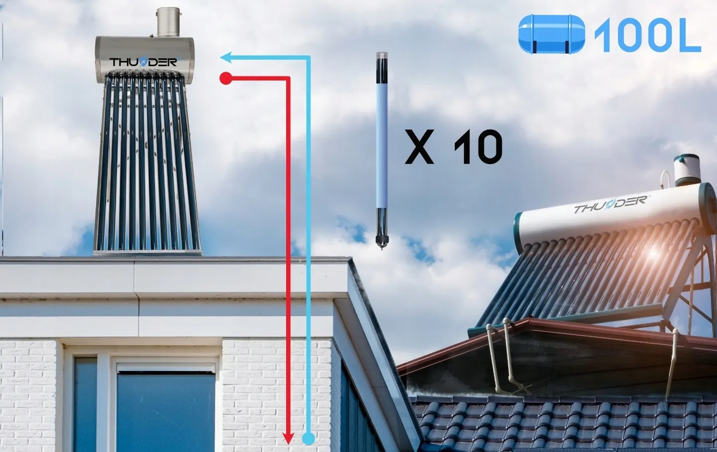 Specificații produs